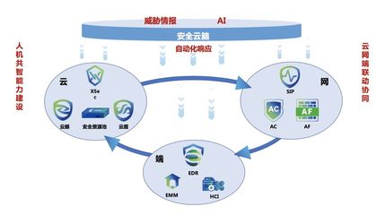 創(chuàng)新技術(shù)洞察未知威脅 深信服亮相中國網(wǎng)絡安全年會