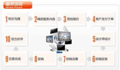 艾盛網(wǎng)絡 專業(yè)入駐服務與網(wǎng)絡信息安全軟件開發(fā)整體解決方案