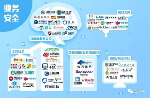 盛邦安全入選安全牛網(wǎng)絡安全行業(yè)全景圖，彰顯五大細分領(lǐng)域?qū)嵙? class=