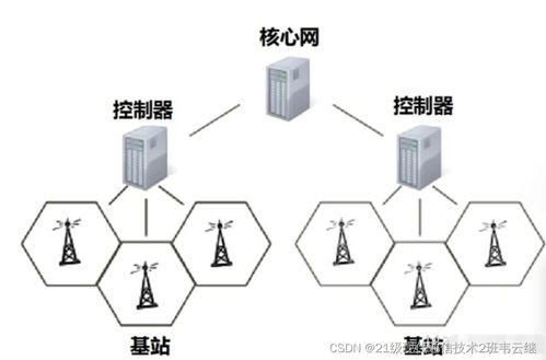 5G無線網(wǎng)絡(luò)規(guī)劃、優(yōu)化與網(wǎng)絡(luò)信息安全軟件開發(fā)融合之道