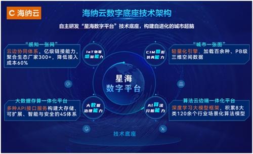 打造應急感知一張網 海納云技術場景深度融合讓城市更安全